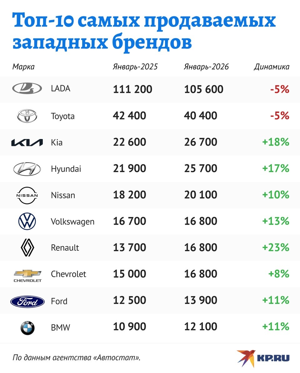   Дмитрий ОРЛОВ