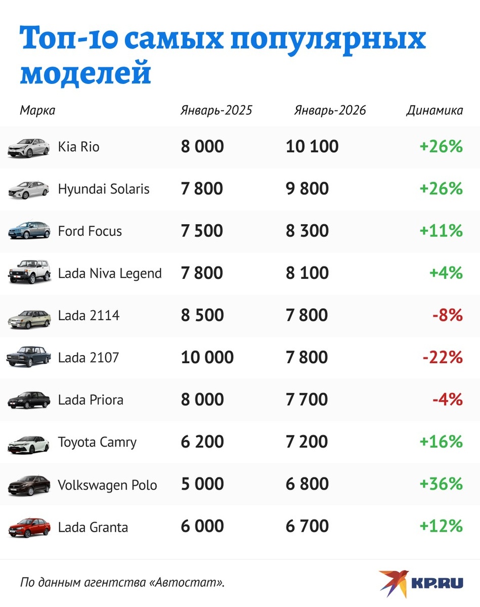   Дмитрий ОРЛОВ