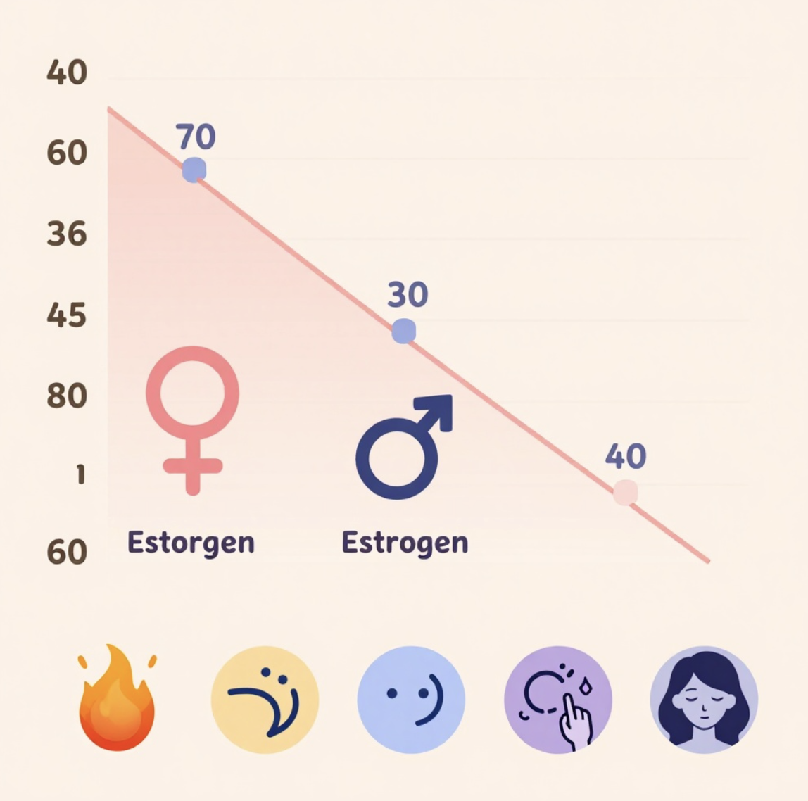 понижение гормона