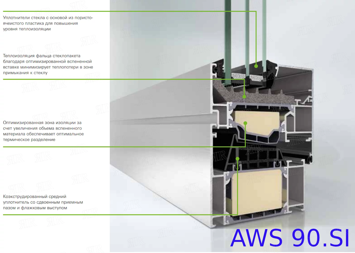 Структура алюминиевого окна Шуко AWS
