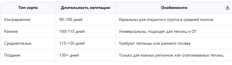 Вегетационный период: от семечка до плода