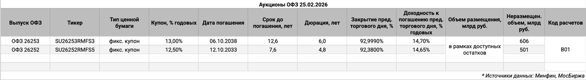 Информация по выпускам.
