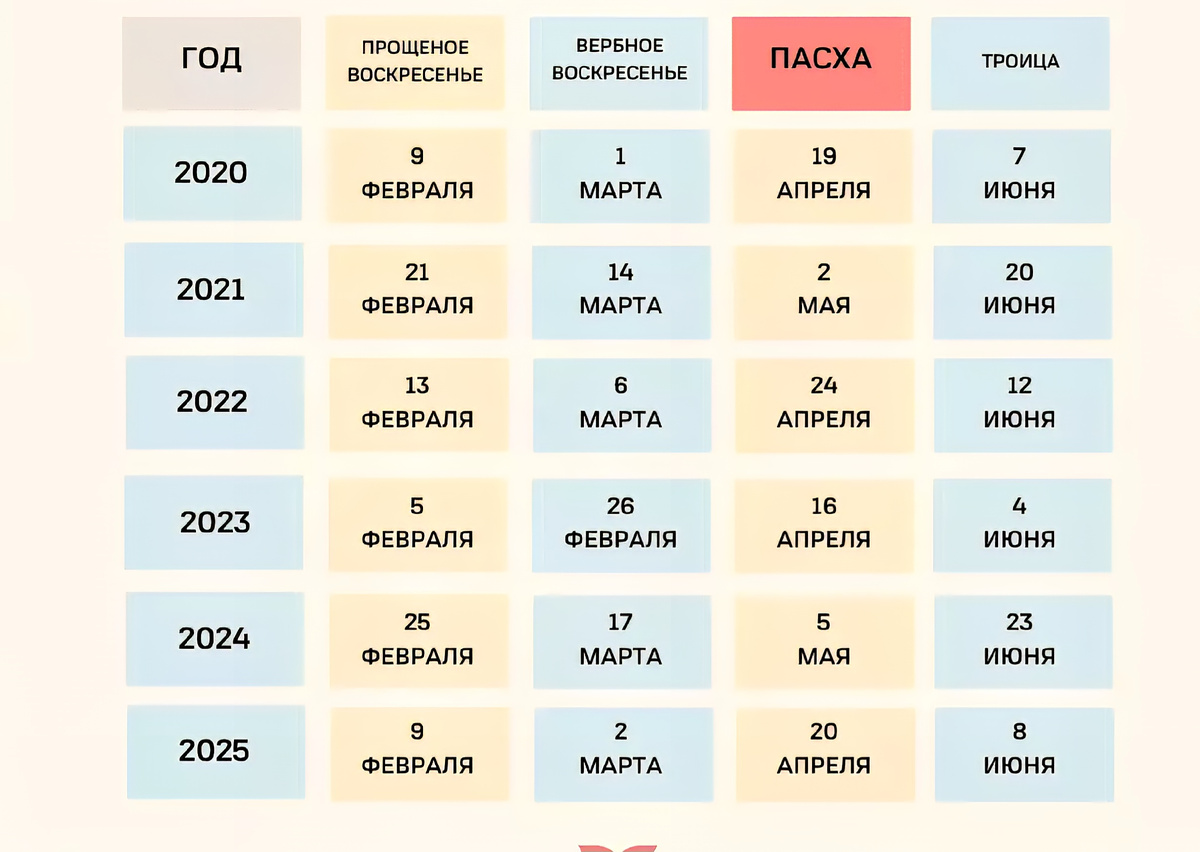Даты определяются по лунно-солнечному календарю