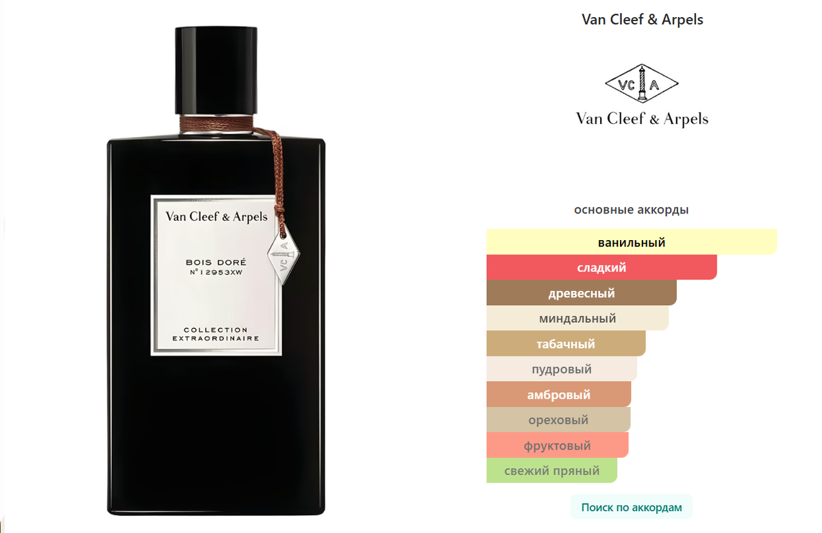 fragrantica.ru
