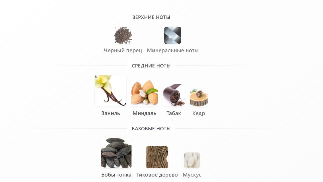 fragrantica.ru