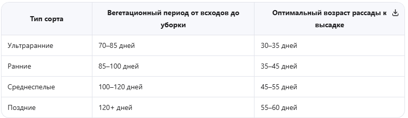 Вегетационный период и его влияние на агротехнику