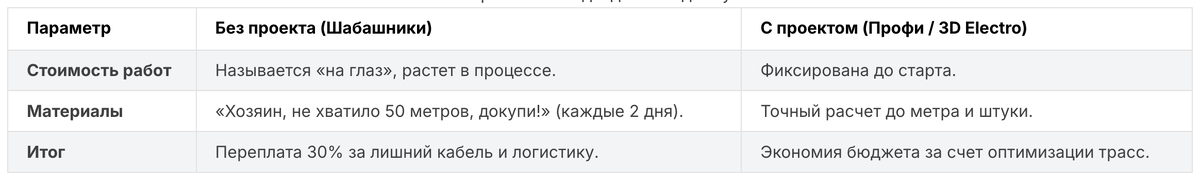 Сравнение подходов к бюджету