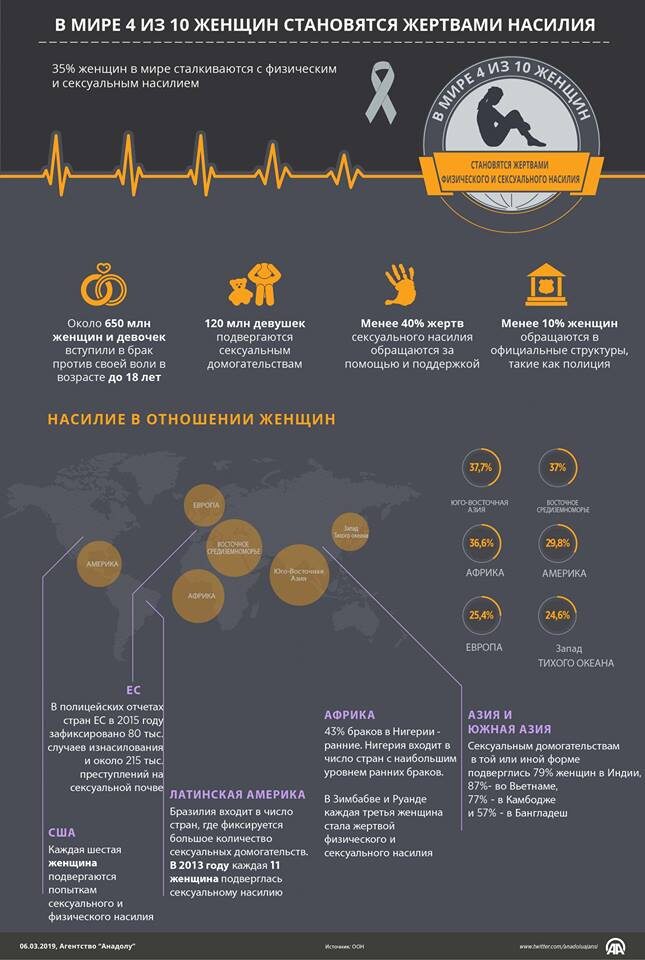 Статистика ООН. Информ.агенство Anadolu Ajansı