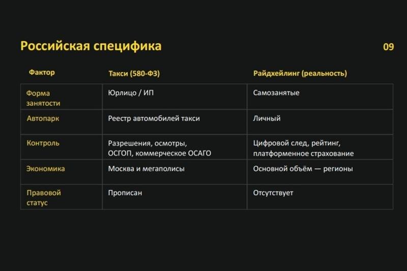    Предоставлено Максимом Шушариным