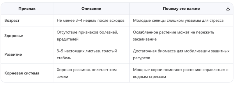 Признаки готовности рассады к закаливанию