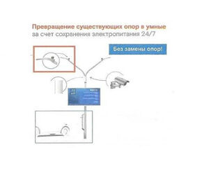 /  ФОТО donland.ru Администратор  📷
