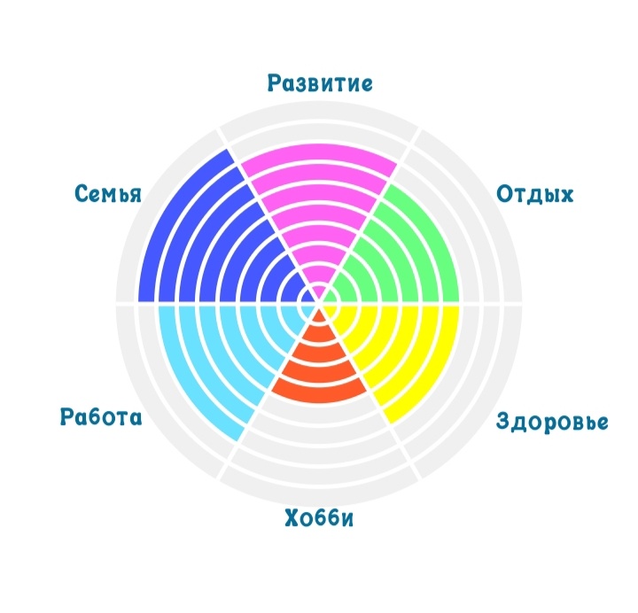 Колесо баланса на 24 февраля 2026 года.