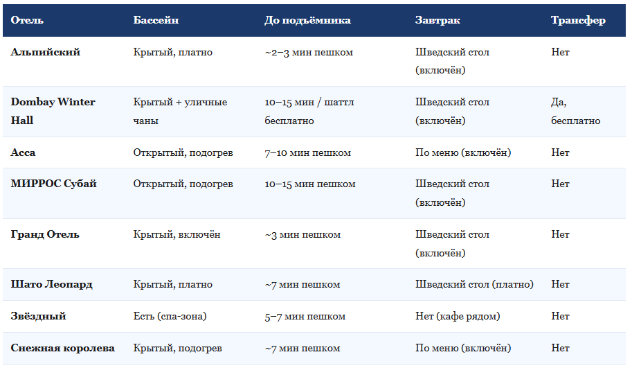 Сводная таблица отелей