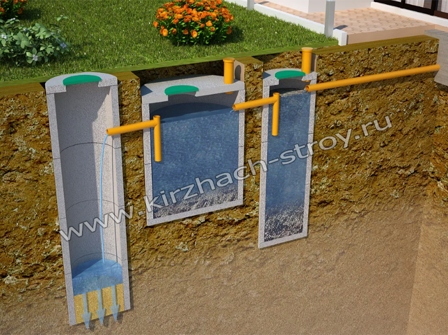 Септик из бетонных колец в Киржаче