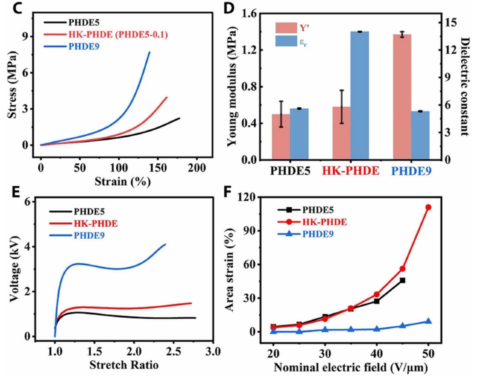   Junbo Peng et al. / Science Robotics, 2026