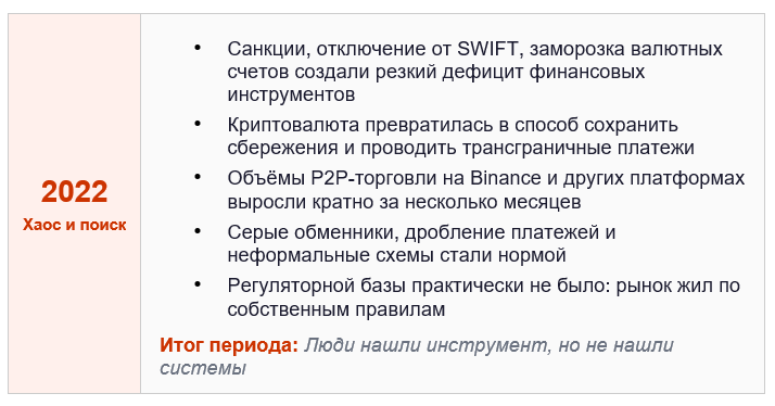 Рынок РФ 2022 г.