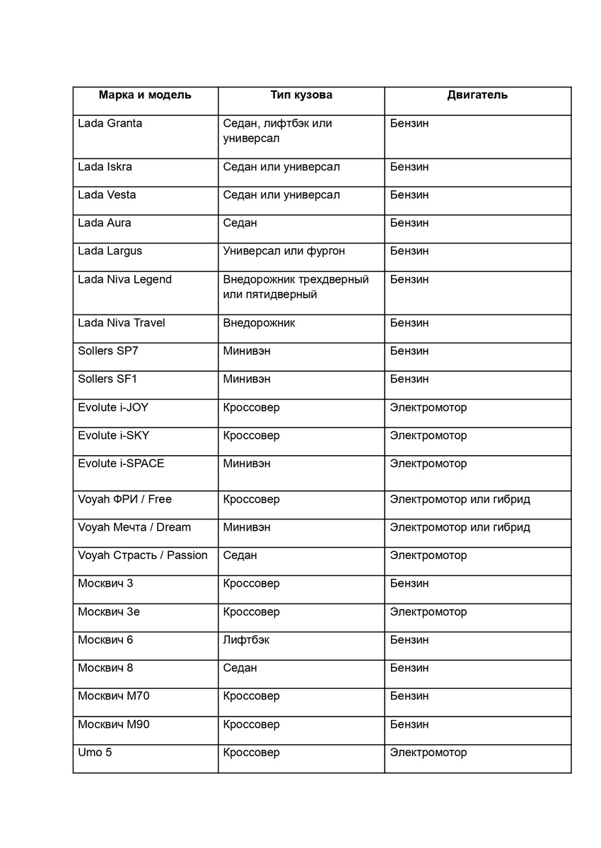 Источник: Минпромторг РФ. https://minpromtorg.gov.ru/ (Данные от 04.03.2026)