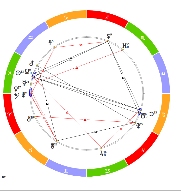 Космограмма на Лунное затмение 03.03.2026г. 