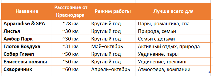 Сравнительная таблица: какой глэмпинг выбрать
