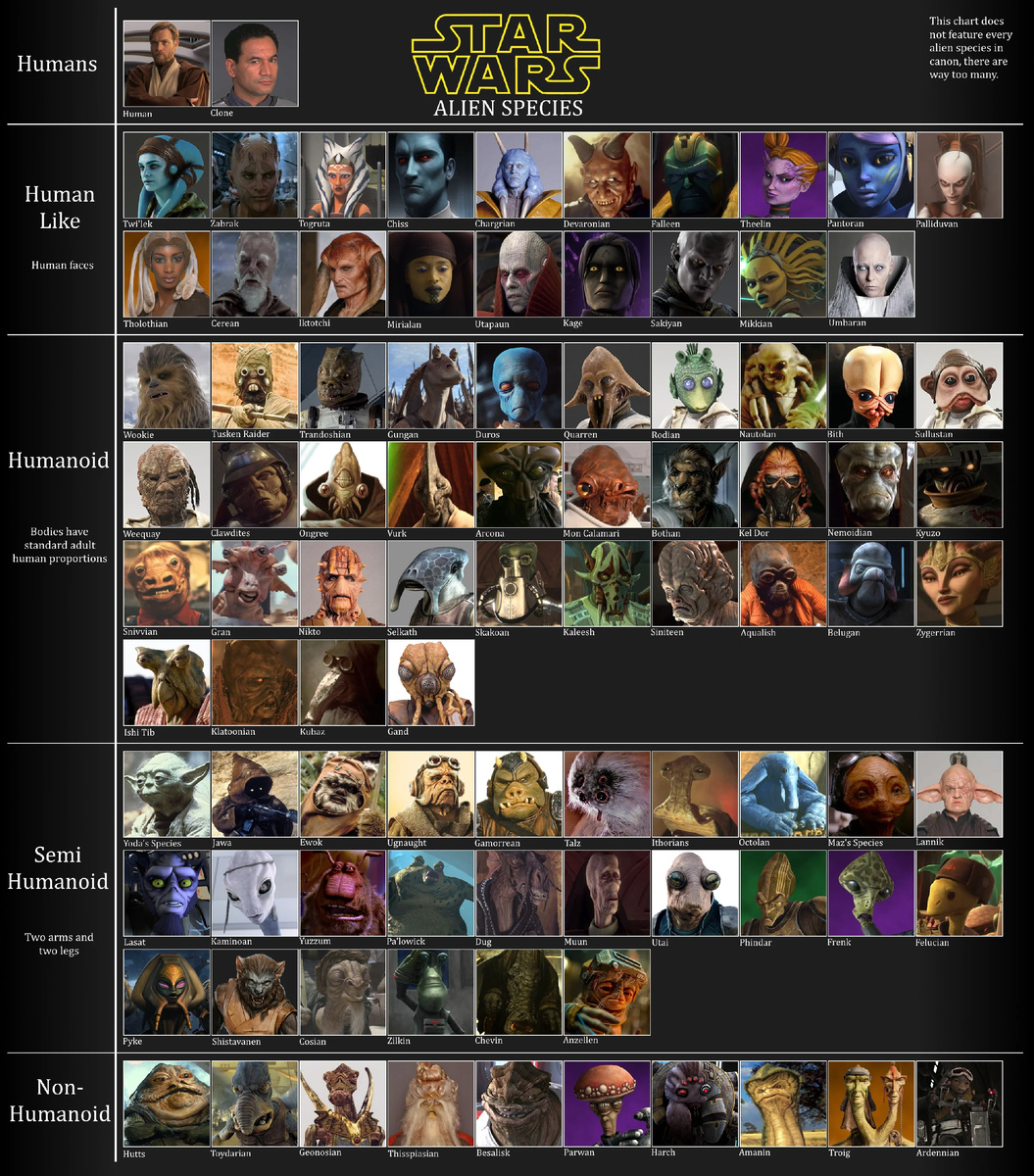 А здесь даже не все расы, как я понимаю...