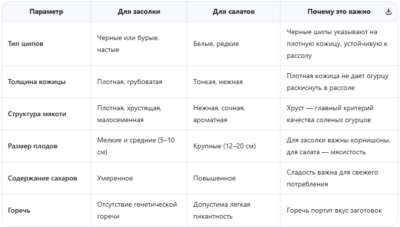 Ключевые характеристики для разных целей