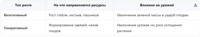 Конфликт между вегетативным и генеративным ростом