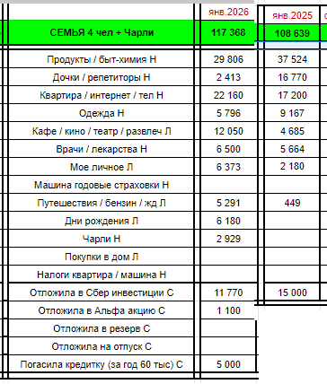 Скрин из моей учетной таблички