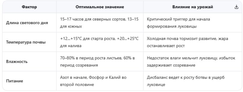 Факторы, влияющие на размер луковицы