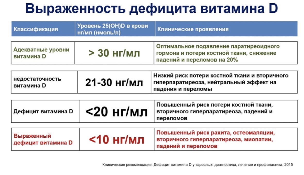 Источник: 1med.tv