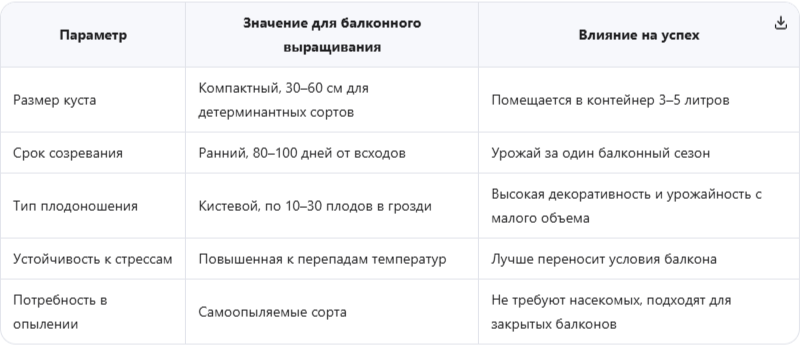 Ключевые преимущества черри для ограниченного пространства