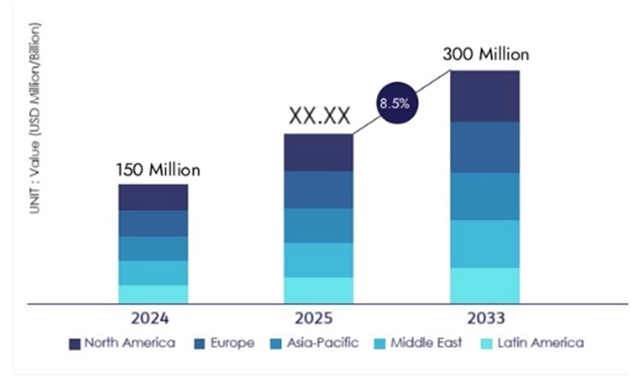      Ждем первый миллиард долларов: что будет с рынком насосов для перекачивания расплавленной соли
