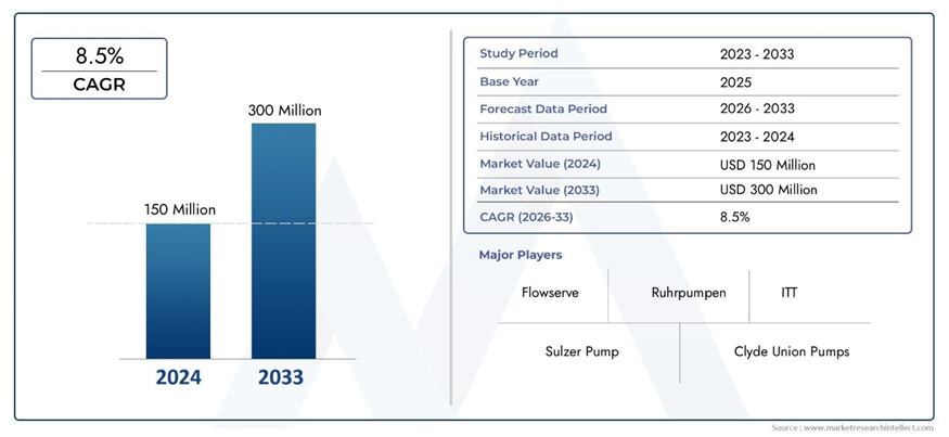      Ждем первый миллиард долларов: что будет с рынком насосов для перекачивания расплавленной соли
