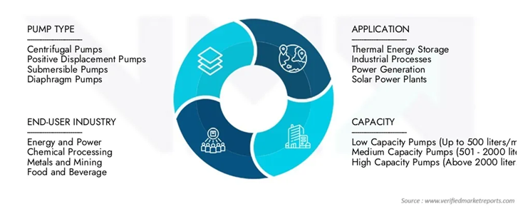      Ждем первый миллиард долларов: что будет с рынком насосов для перекачивания расплавленной соли
