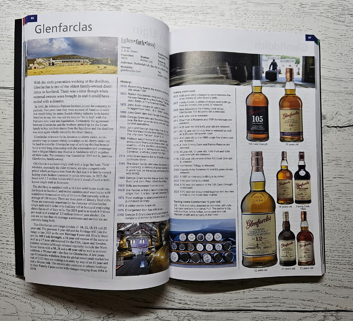 Ежегодник зарубежной тематической прессы. Фото автора.