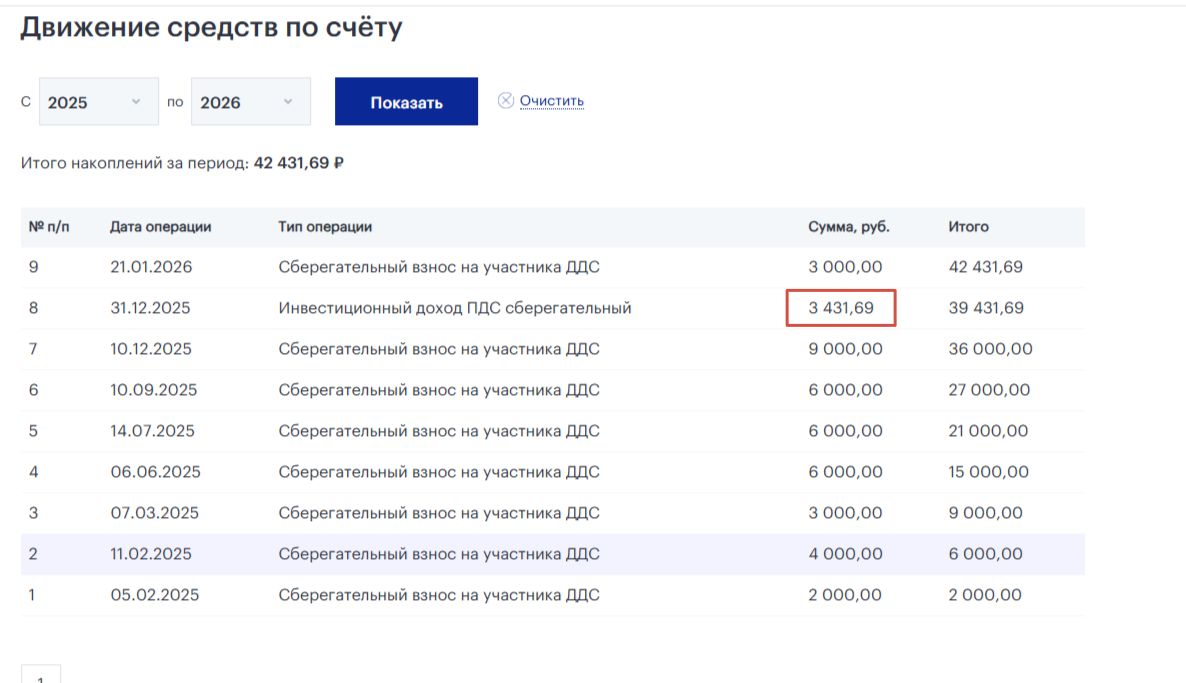 В красном прямоугольнике мой доход