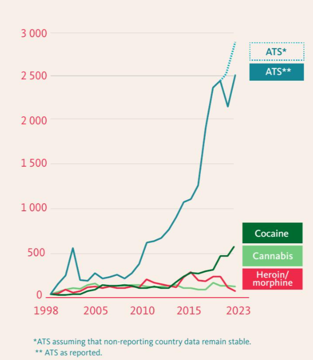 ATS - стимуляторы амфетаминового ряда