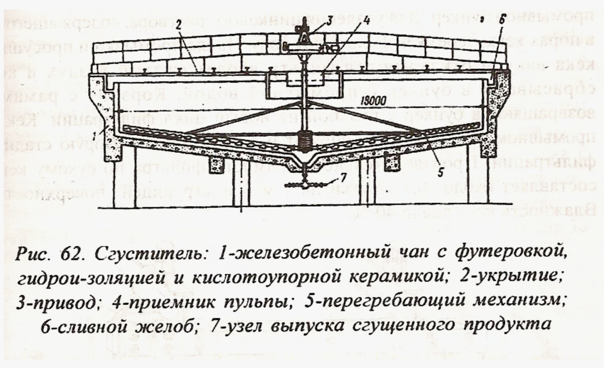 Описание устройство сгустителя 