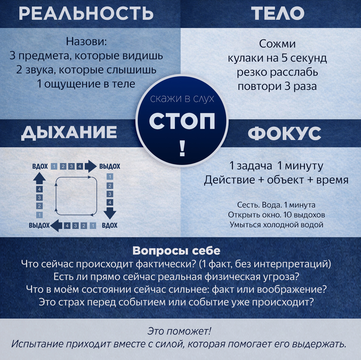 Стоп! страх и паническая атака: быстрый чек-лист на 60–120 секунд (что делать сразу)