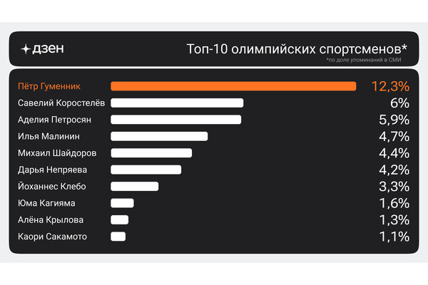    Дзен