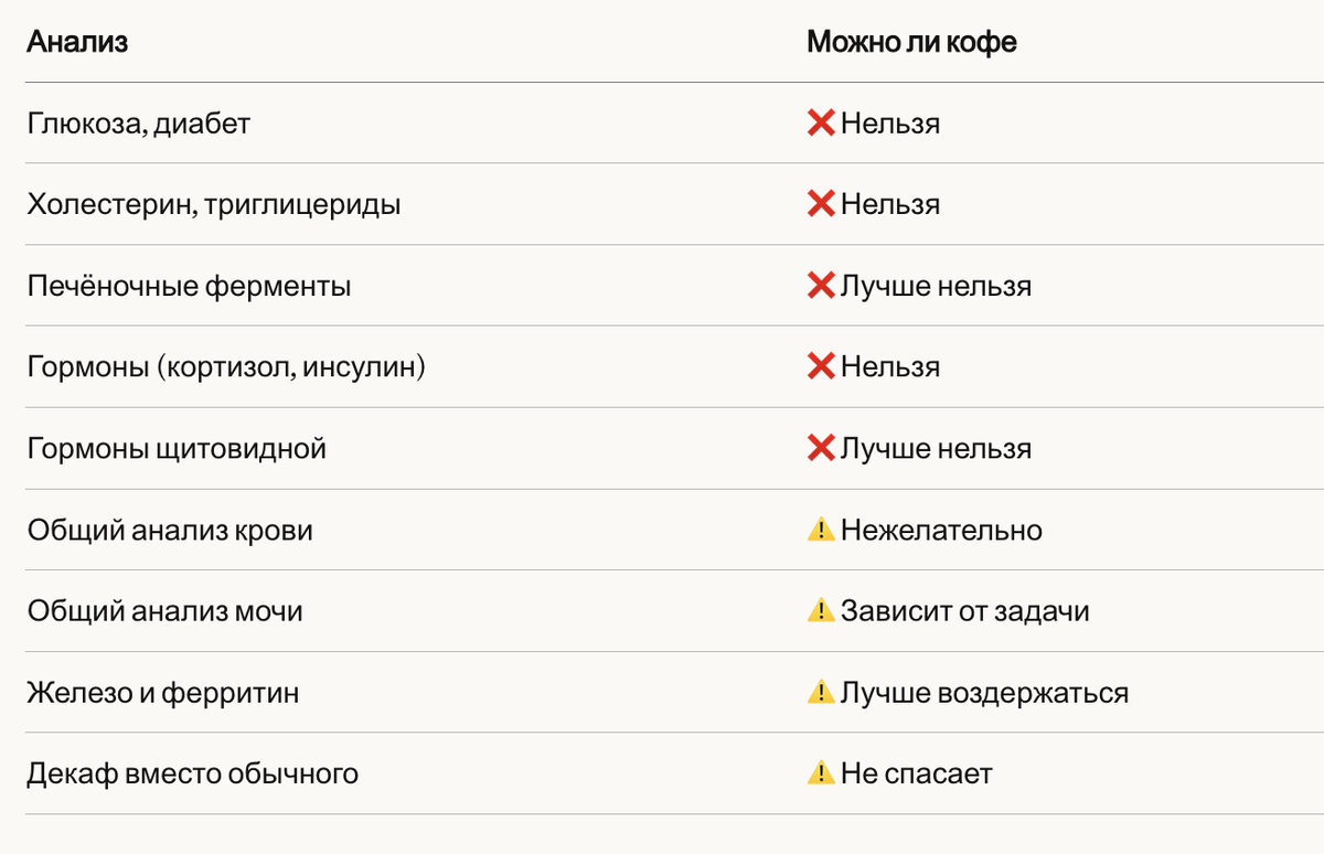 Можно ли кофе перед сдачей анализов