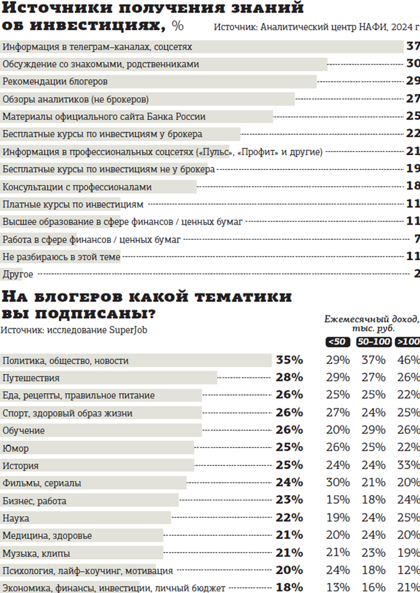    Сетевые "эксперты" по инвестициям рискуют лишиться доходов с рекламы Автор фото: "ДП"