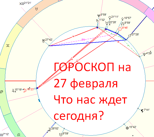 Карта дня. Автор - астролог Быкова Оксана