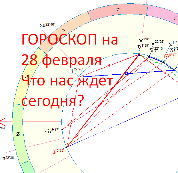 Карта дня. Автор - астролог Быкова Оксана