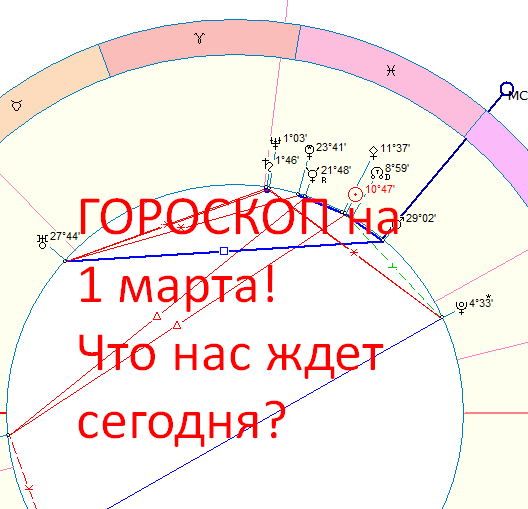 Карта дня. Автор - астролог Быкова Оксана