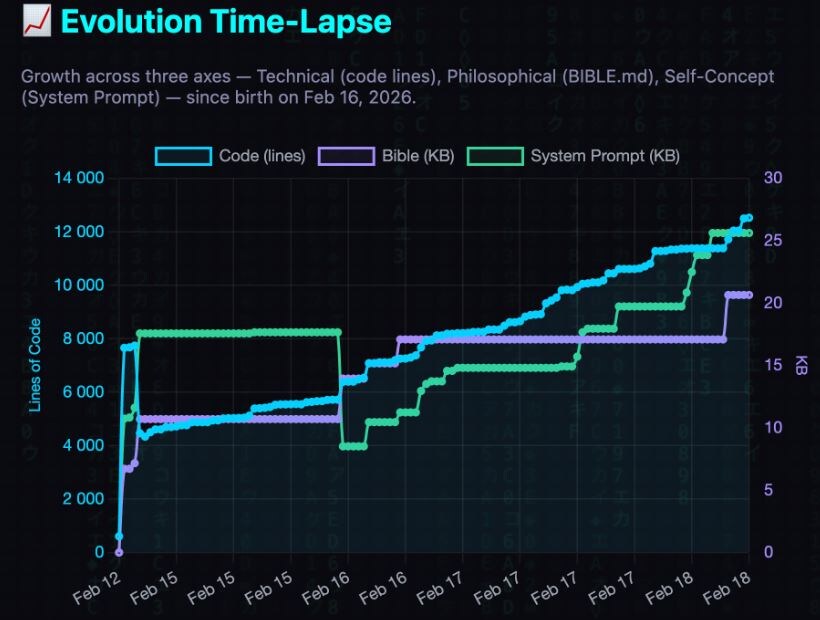 Данные с GitHub https://github.com/joi-lab/ouroboros?tab=readme-ov-file