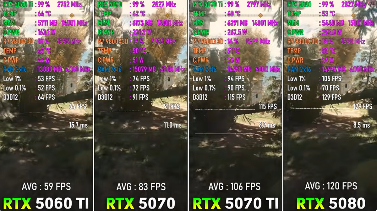 Выживание зверь