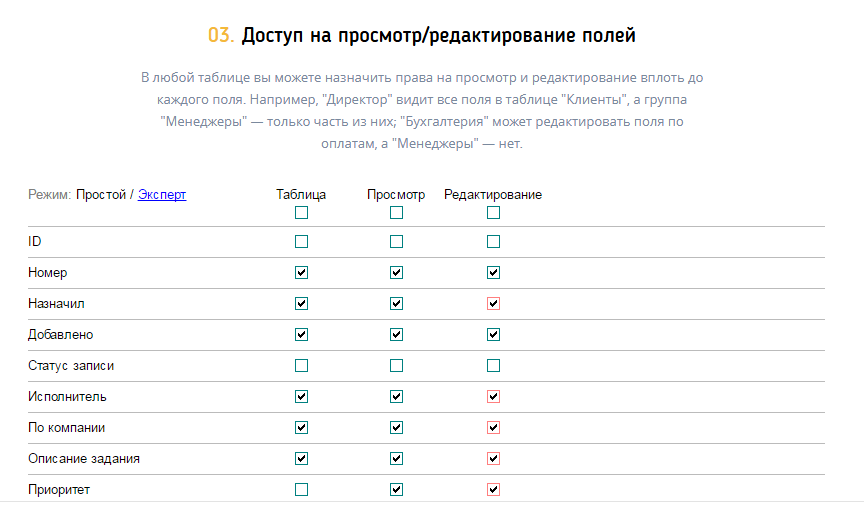 Кто и куда может заходить в "КБ", решаете только вы.
