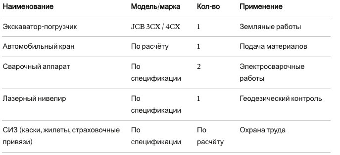 Типовой пример ведомости строительной техники