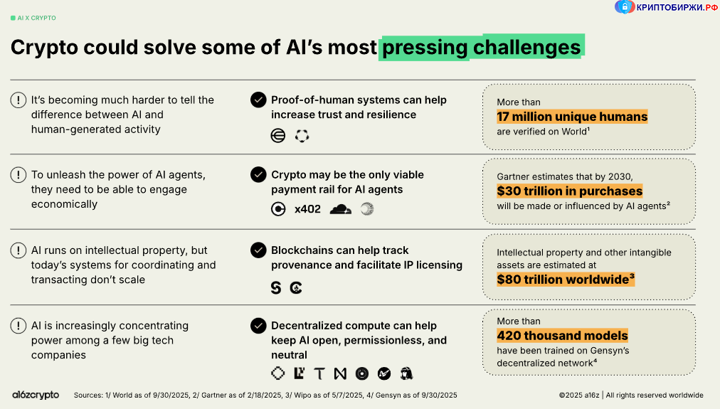 Gartner прогнозирует, что к 2030 ИИ-агенты могут совершить транзакций на $30 трлн.
