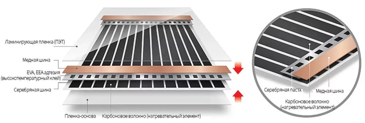 Инфракрасный пленочный теплый пол Varmel
